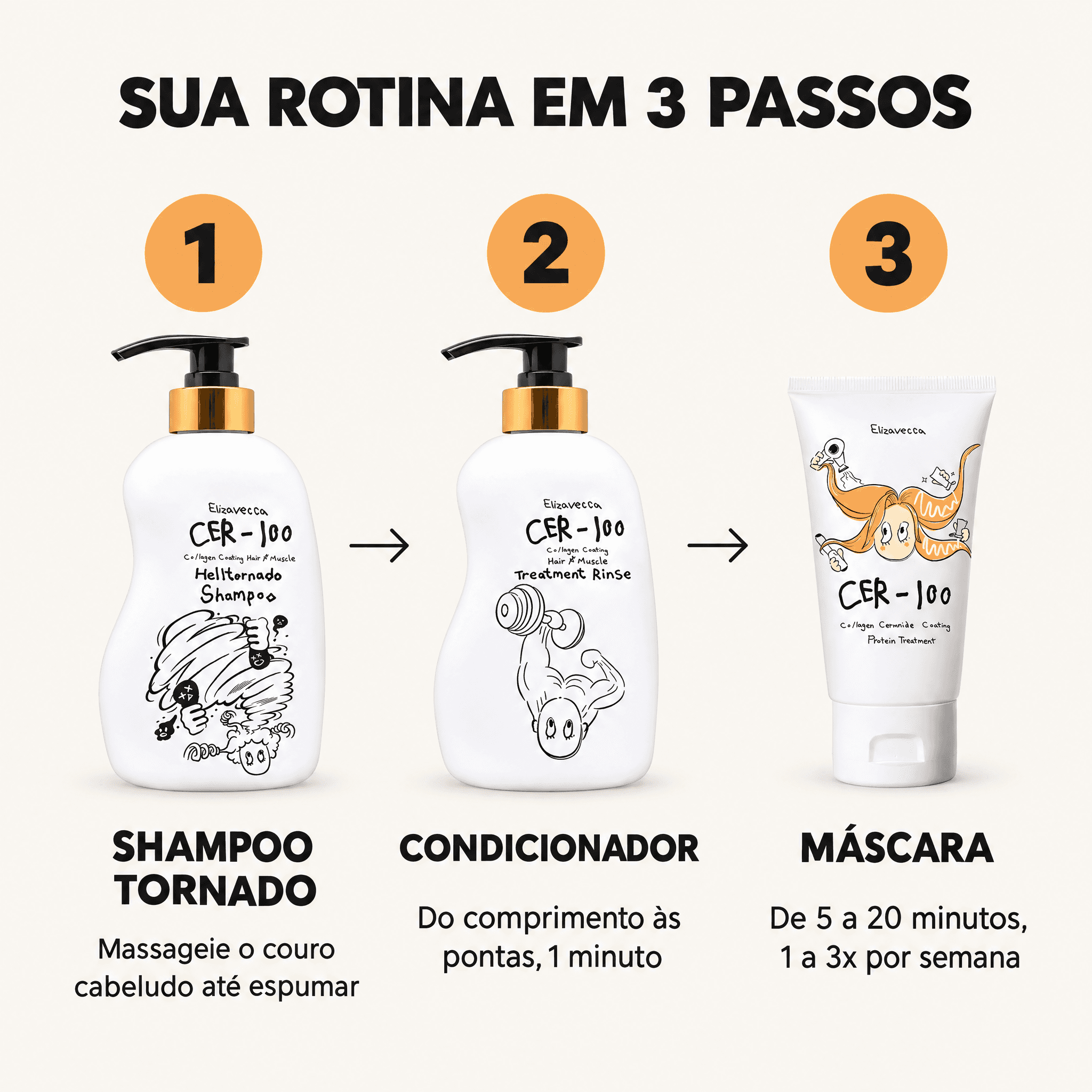 Kit Couro Cabeludo Equilibrado CER-100 — sua rotina em 3 passos
