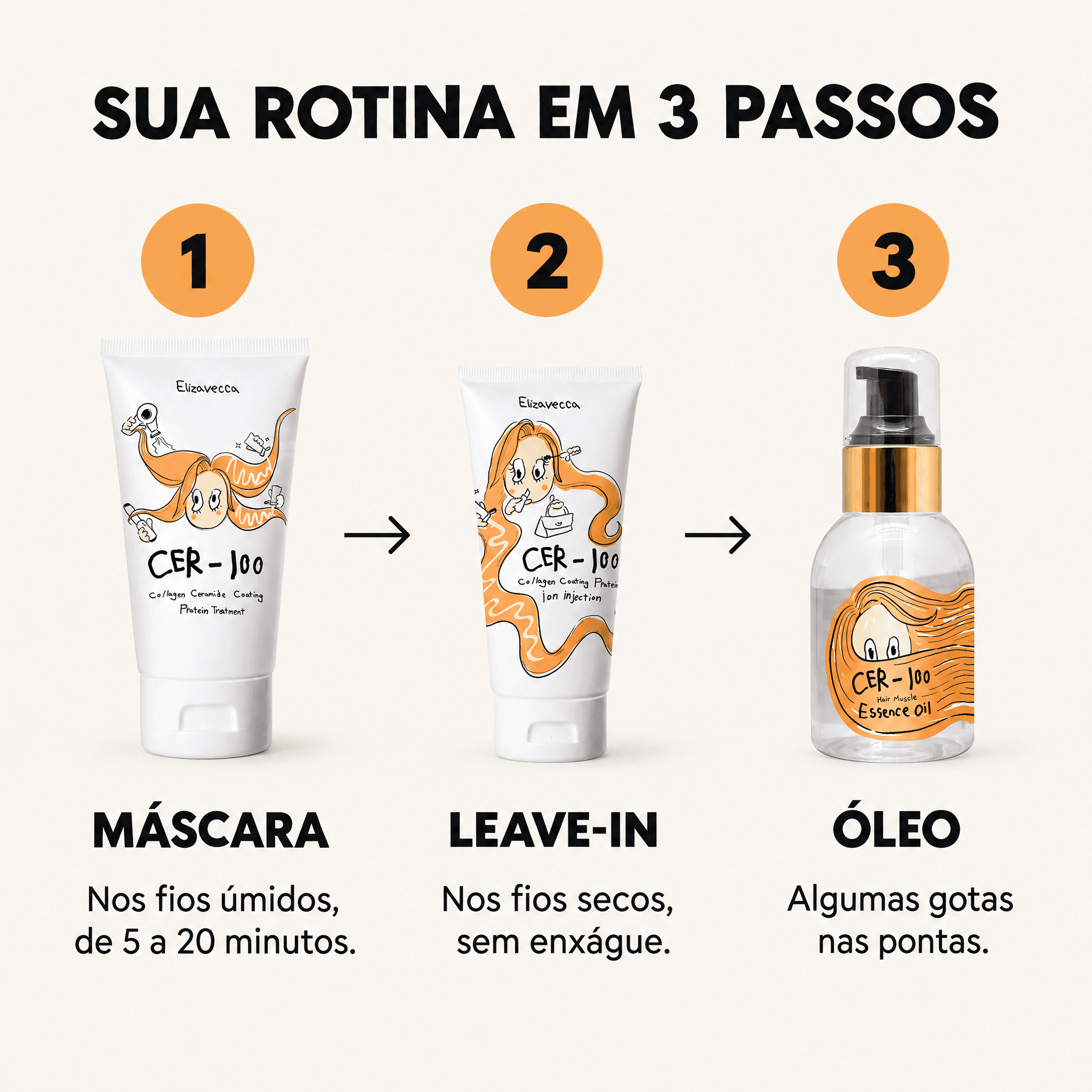 Kit Reconstrução Intensiva CER-100 — sua rotina em 3 passos